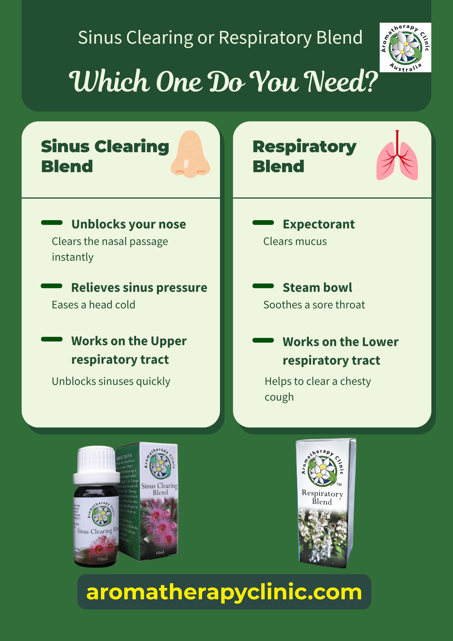 A comparison between Respiratory Blend and Sinus Clearing Blend