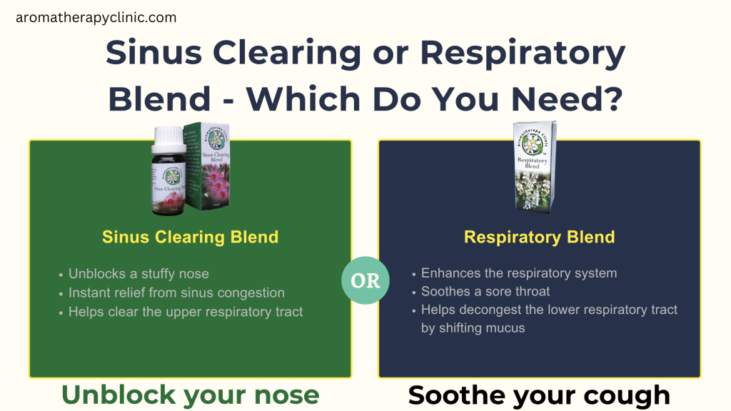 Comparison between Sinus clearing & Respiratory Blend by Aromatherapy Clinic