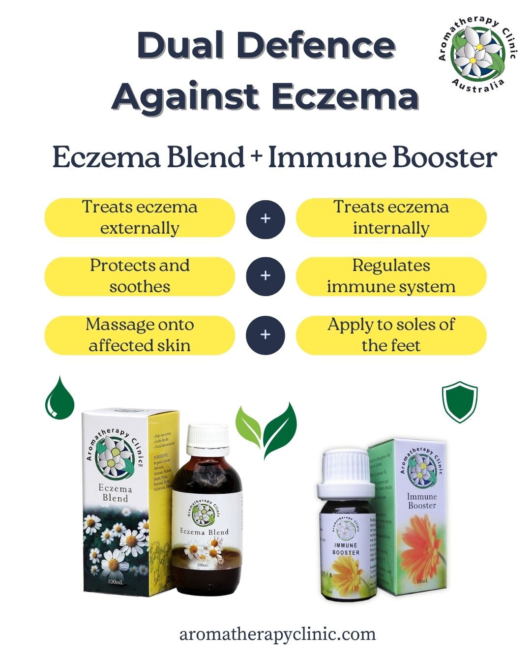 Dual Defence Against Eczema by Aromatherapy Clinic